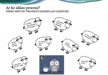 Martā sākam projektu rakstīšanas kursu otro kārtu!