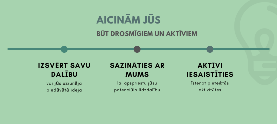 Prezentācijas no Lauku partnerība Sēlija biedru informatīvā semināra